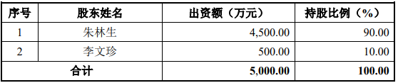 沐邦高科以現(xiàn)金的方式收購(gòu)豪安能源項(xiàng)目可行性研究報(bào)告案例