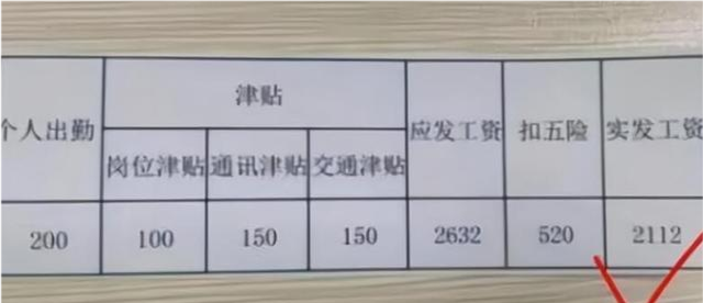 教师工资条火了，多位学校老师晒出工资条后，网友却纷纷不淡定了