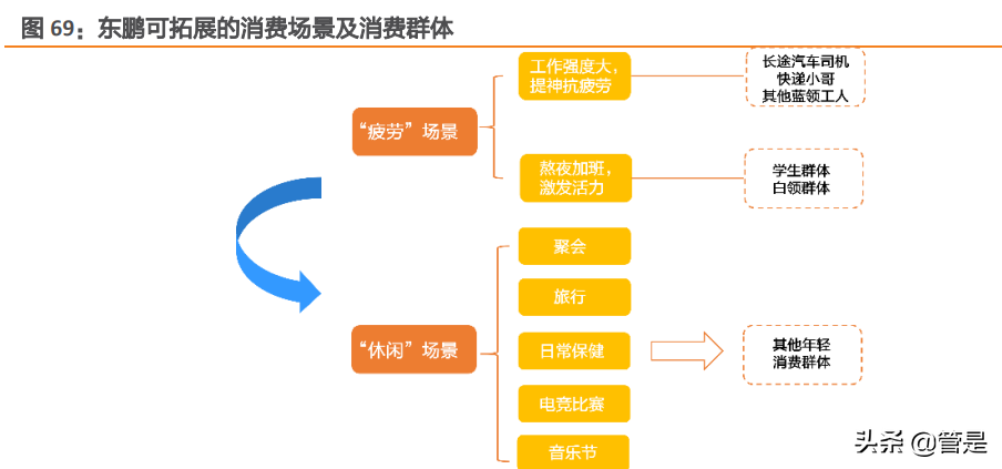 东鹏饮料研究报告：东风乘势上，鹏程三万里