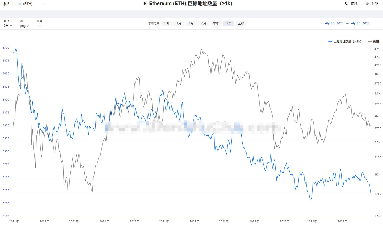 虚拟货币一崩再甭，空头春风得意，短线玩家仓皇出逃