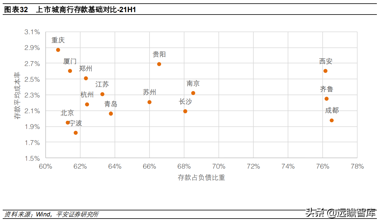 西昌银行招聘（享受区域发展红利）