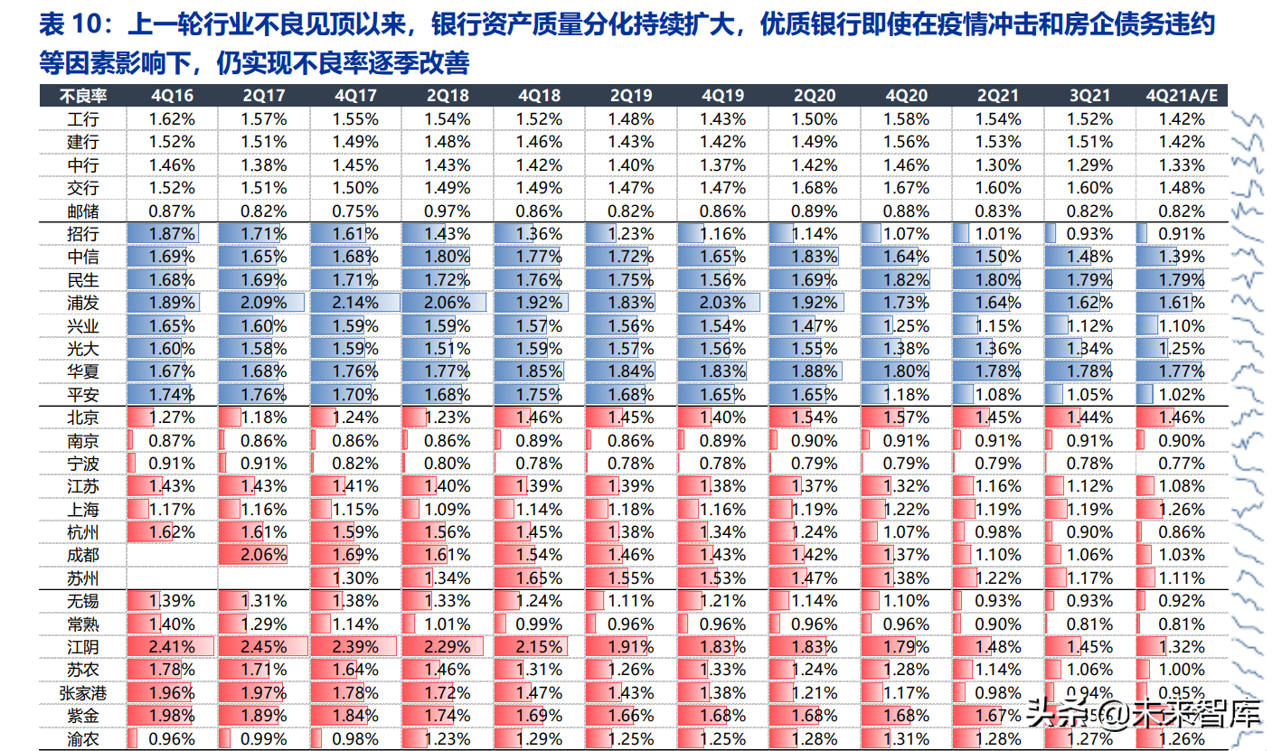 上市银行资产质量专题报告：把握质地优、拨备足的好银行