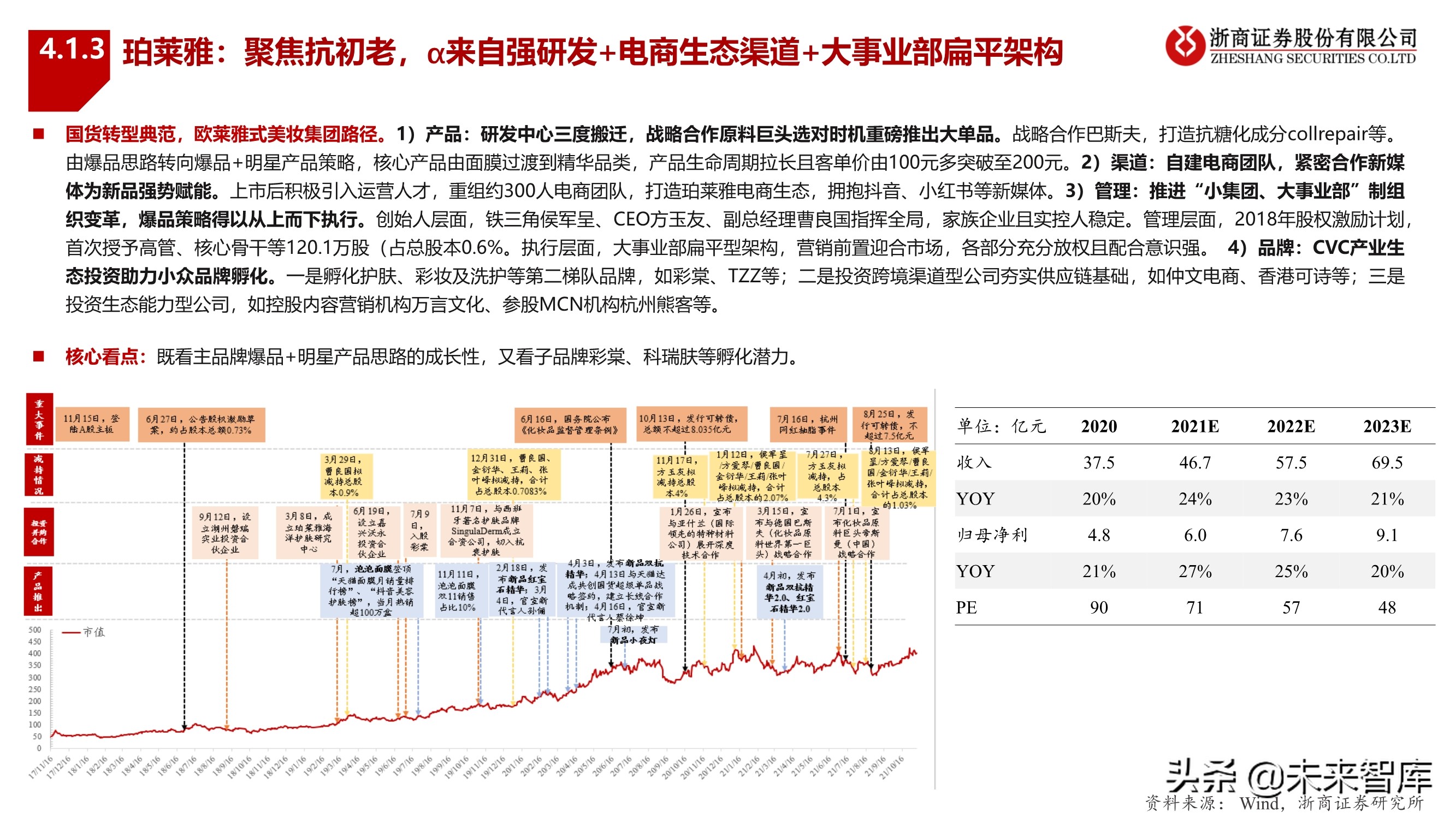 化妆品行业2022年投资策略：拥抱龙头，掘金新锐