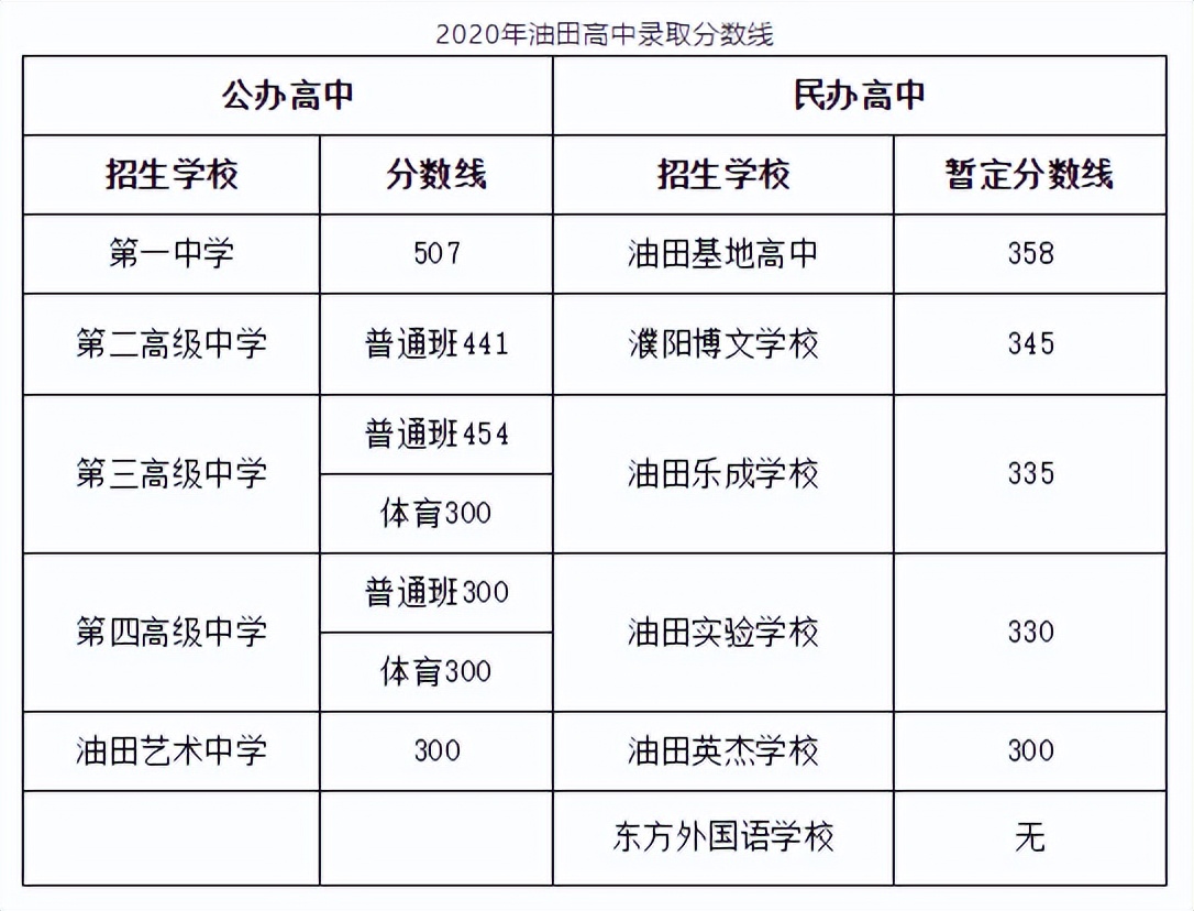 超全整理！近三年河南省各地市高中录取分数线参考