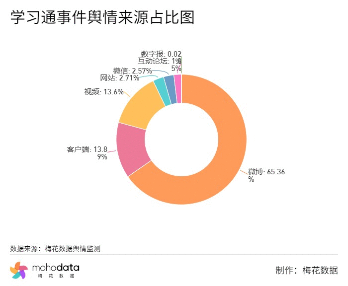 一周负面舆情监测：蔚来坠车事件