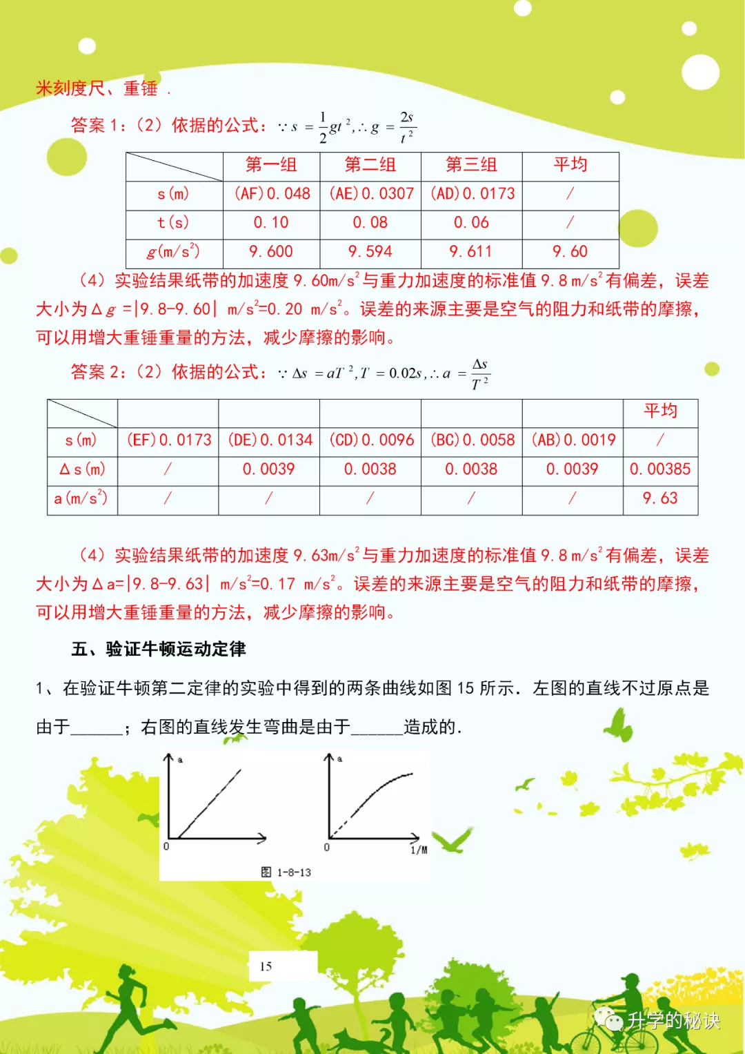 高中物理实验复习汇总！附三年必考题型解析！建议家长为孩子收藏