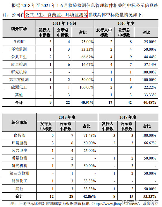 新股申购21/12/27：亚虹医药、三维天地
