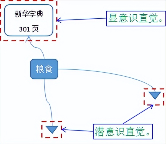 智商提升之三：记忆思维
