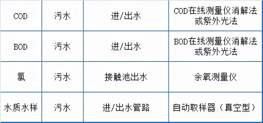 「收藏」污水处理厂运营现场技术总结