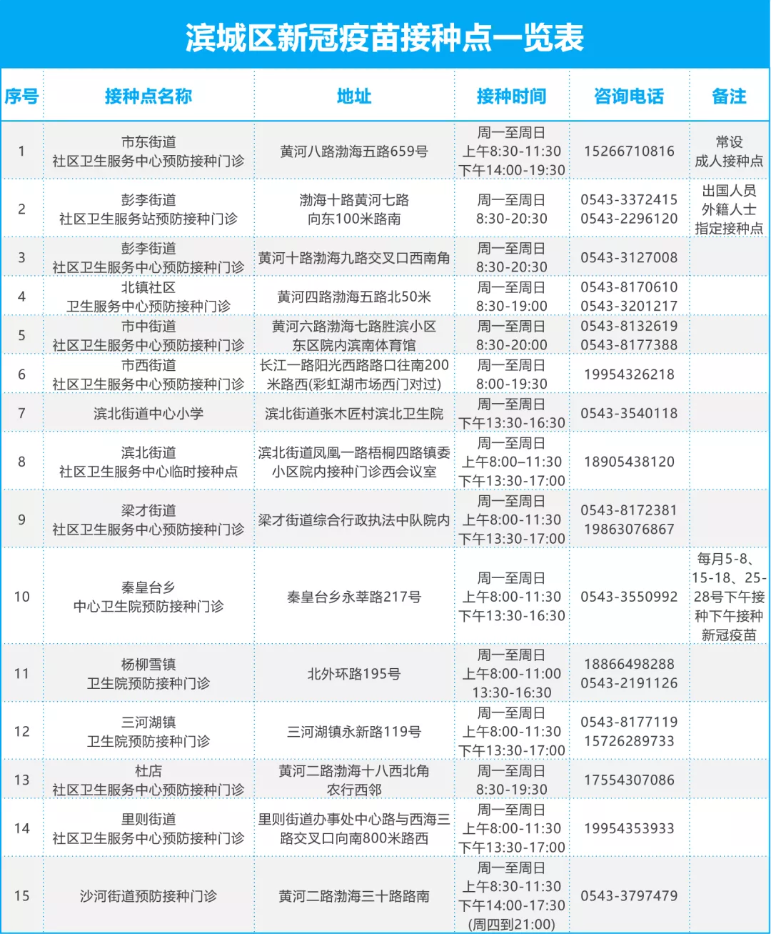 提醒！你的“第三针”打了吗？滨州市最新134处接种点全名单来了