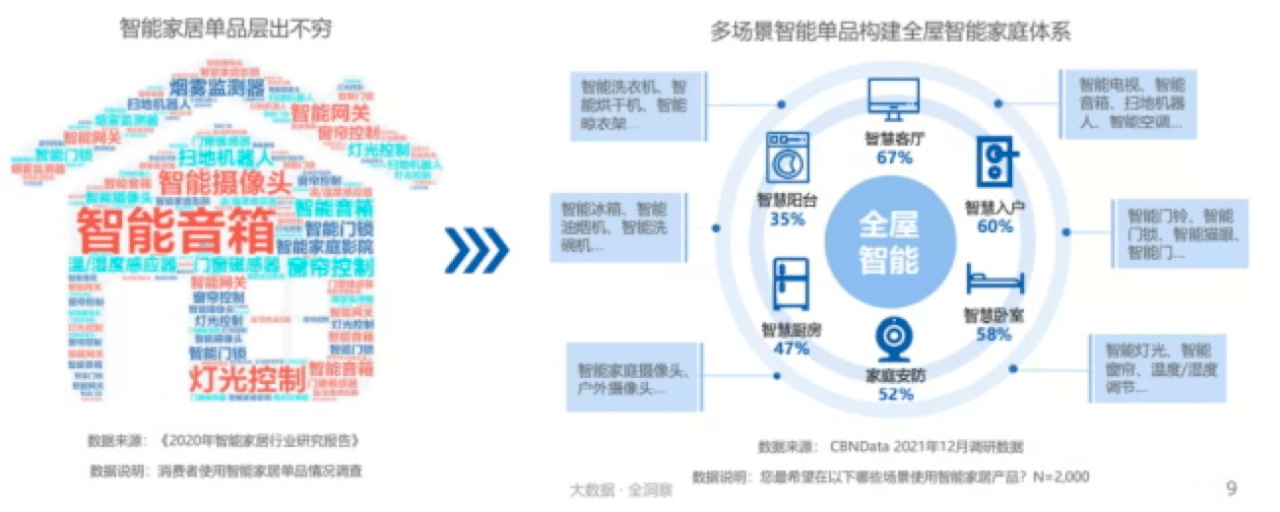 高端新品定价30万，云米凭什么？