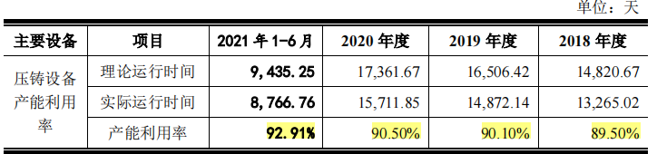 博大科工社保缴纳比例过低，参保人数不实，客户过于集中