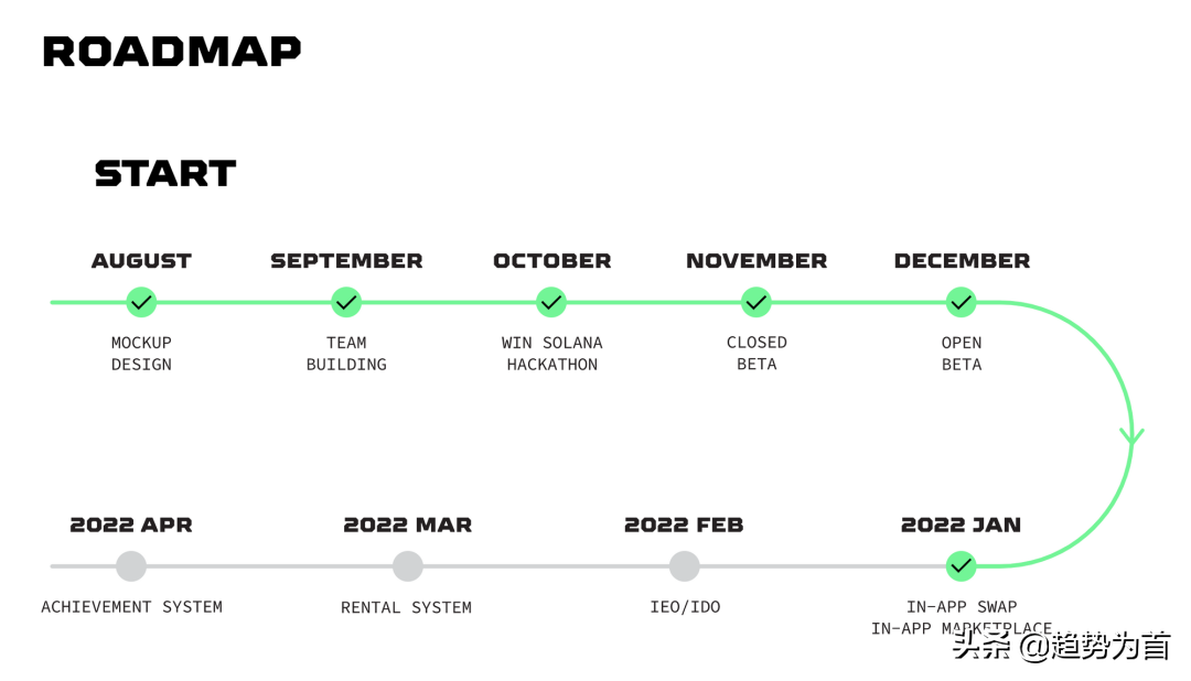 STEPN：跑步就能赚钱？——Move to Earn新玩法