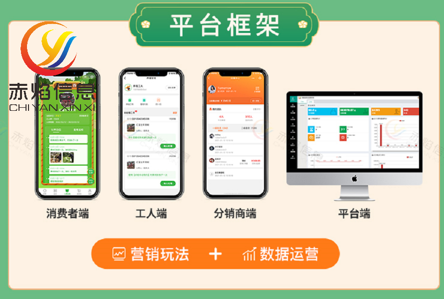 企业如何通过智慧农业小程序，运营好项目？
