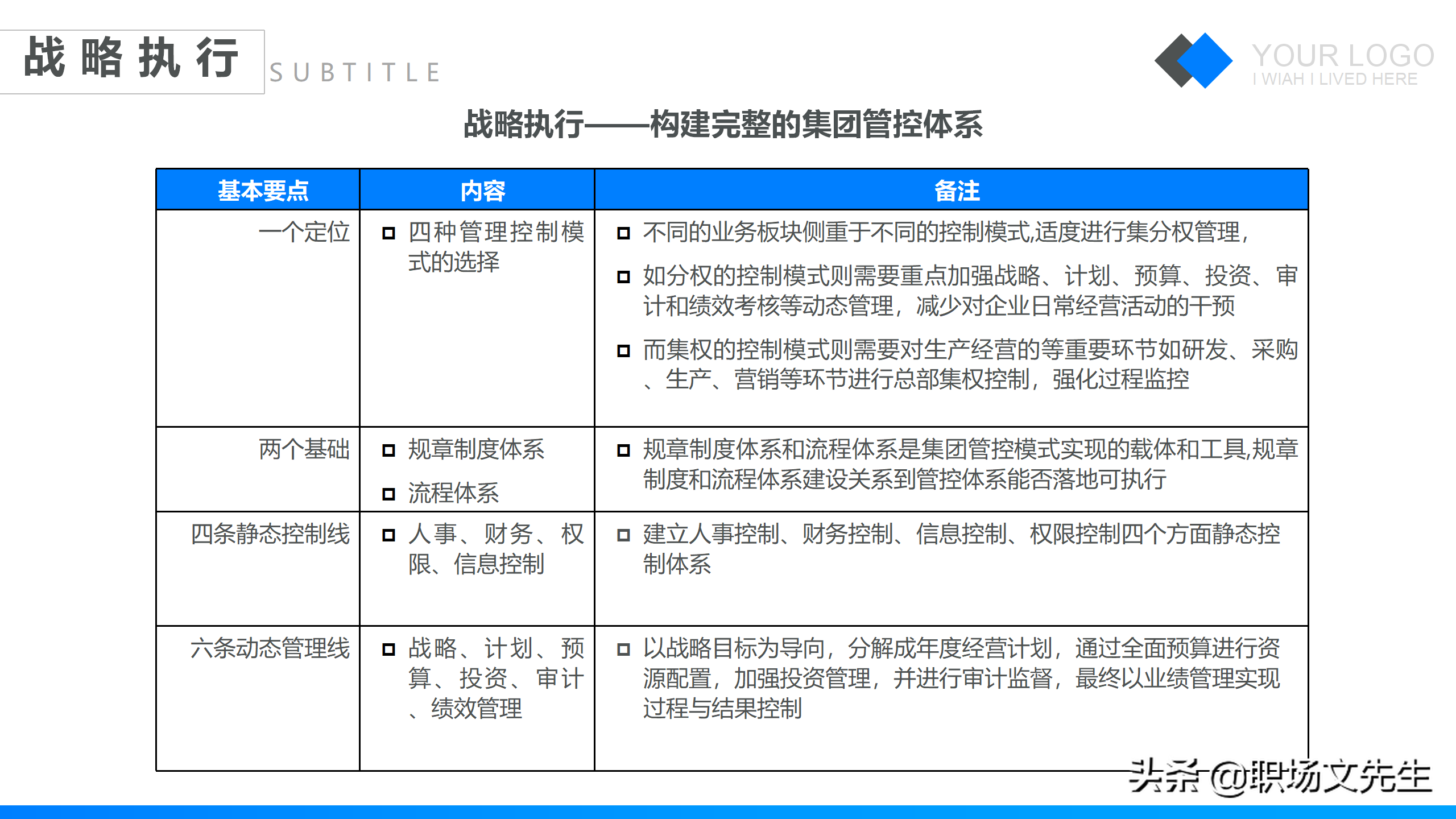 特劳拉战略培训课件，42页企业战略管理培训，公司三增长层面战略