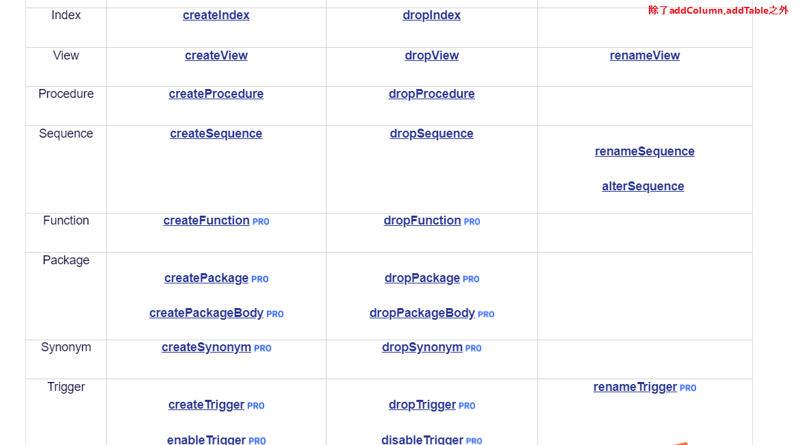 SpringBoot数据库管理 - 用Liquibase对数据库管理和迁移？