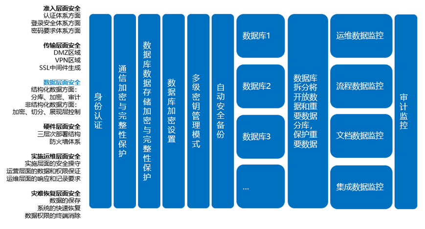 泛微助力东吴证券办公信息化平台信创升级改造