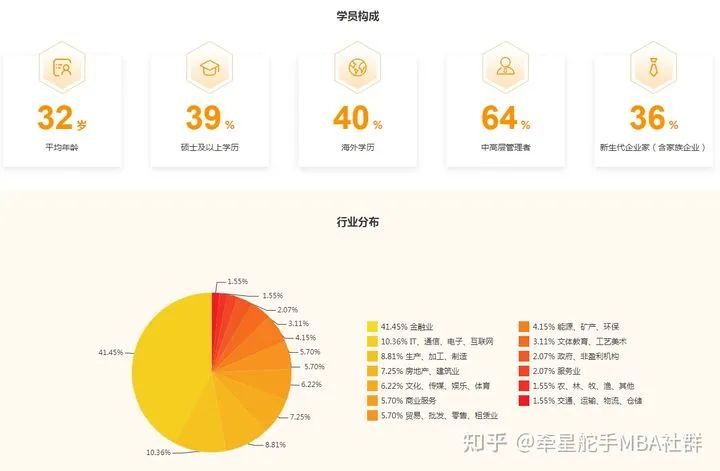长江商学院 MBA （深圳）怎么样？