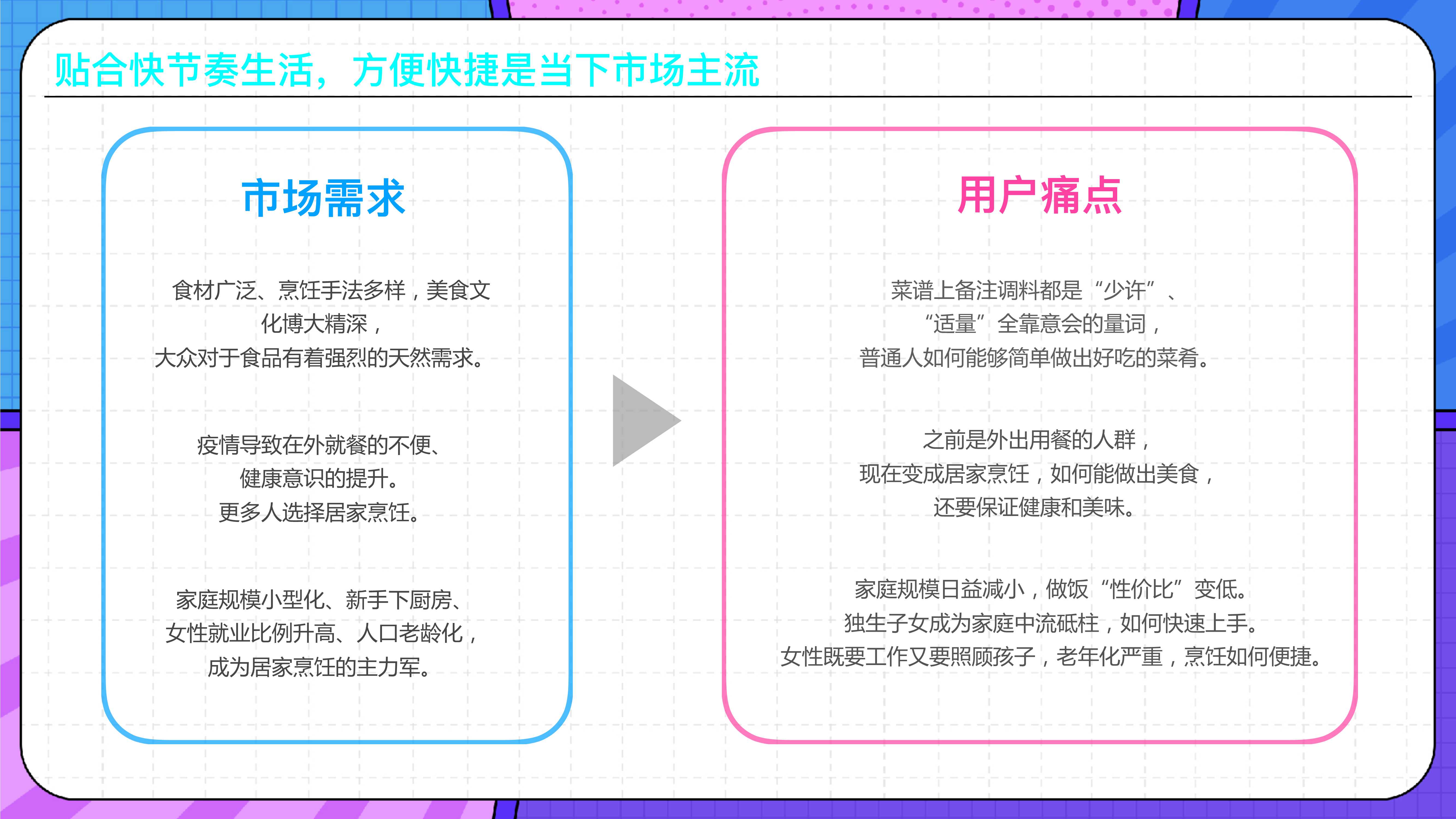 2022年食品饮料行业营销报告