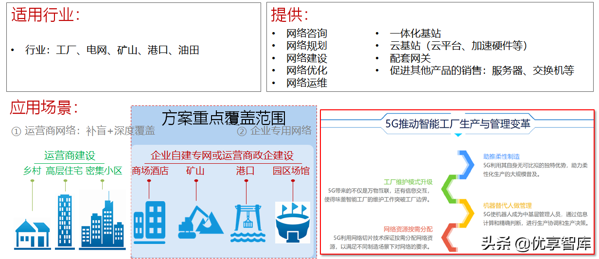 5G+AI+MEC+数字孪生智能制造数字化解决方案（47页PPT）