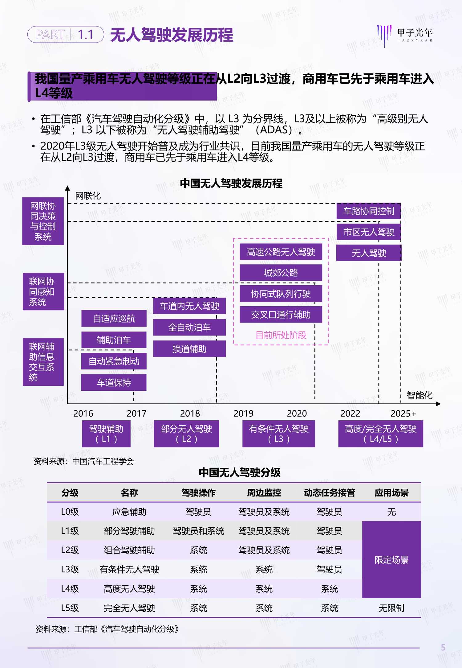 2022中国矿区无人驾驶行业研究报告（甲子光年）
