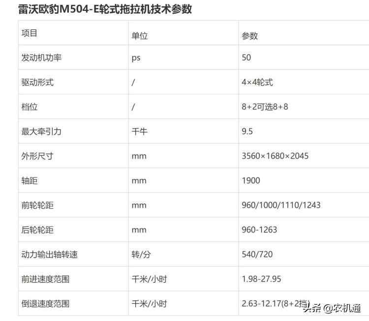 這些熱銷的504拖拉機(jī)，哪款是你的菜？