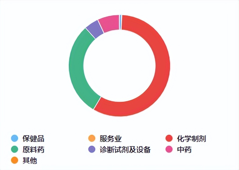 5年间研发投入翻三倍 健康元内生增长优势愈发显著