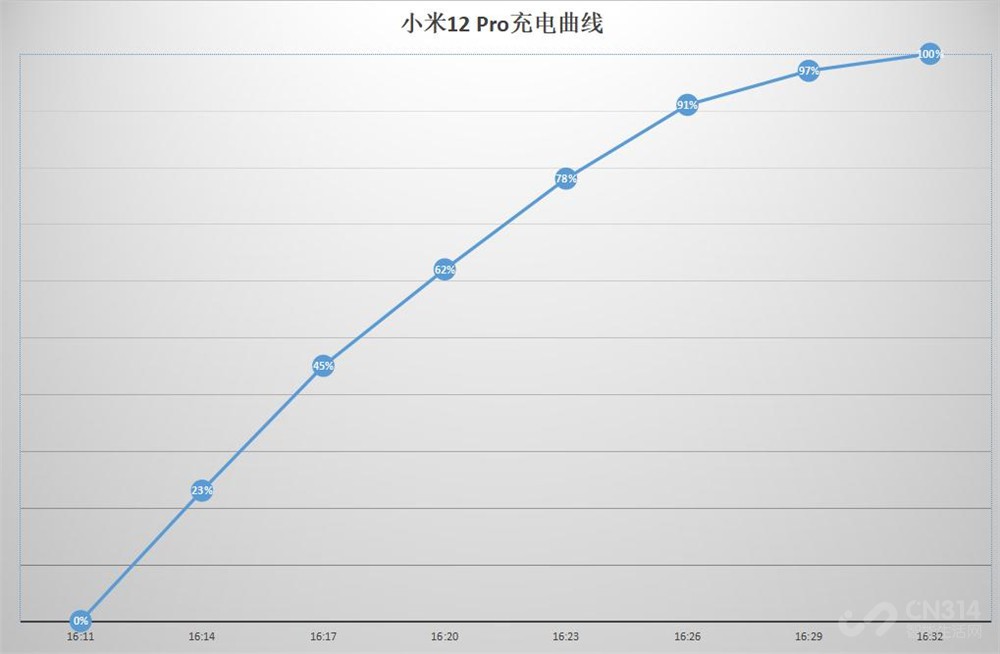 “米味”最浓的小米12 Pro 使用半个月告诉你真实体验