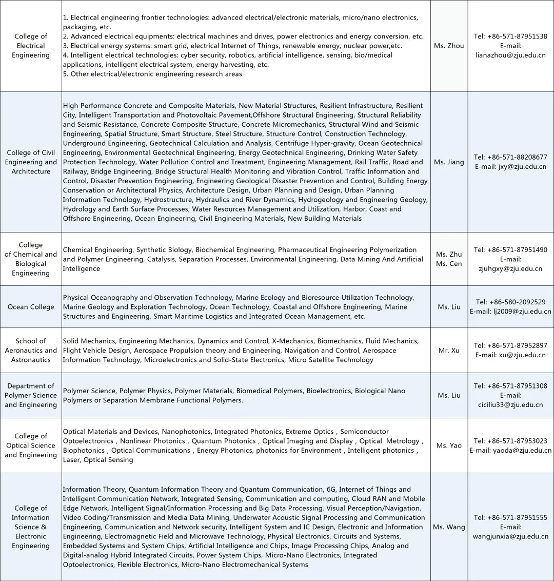浙江大学全球招聘，等你加盟！