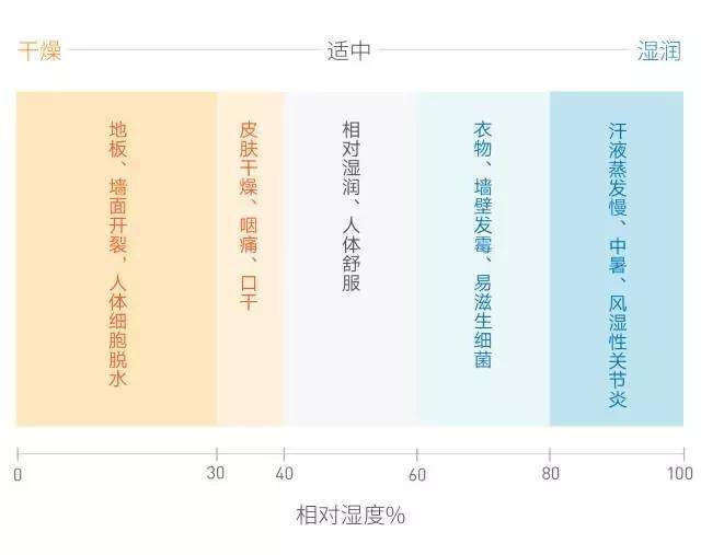 加湿器值得买吗？攻略+清单+对比+测试，全方位带你避坑