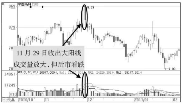 莊家是怎樣讓散戶底部“割肉”的？終于有人說透徹了，值得反思