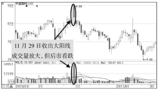 庄家是怎样让散户底部“割肉”的？终于有人说透彻了，值得反思