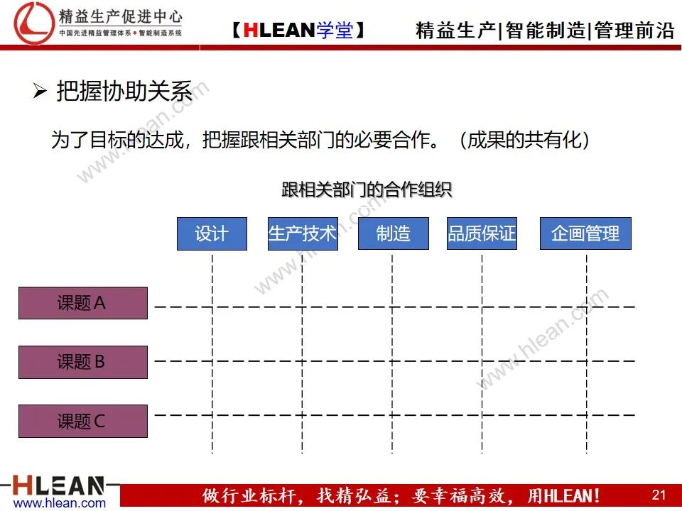 「精益学堂」详解PDCA工作方法