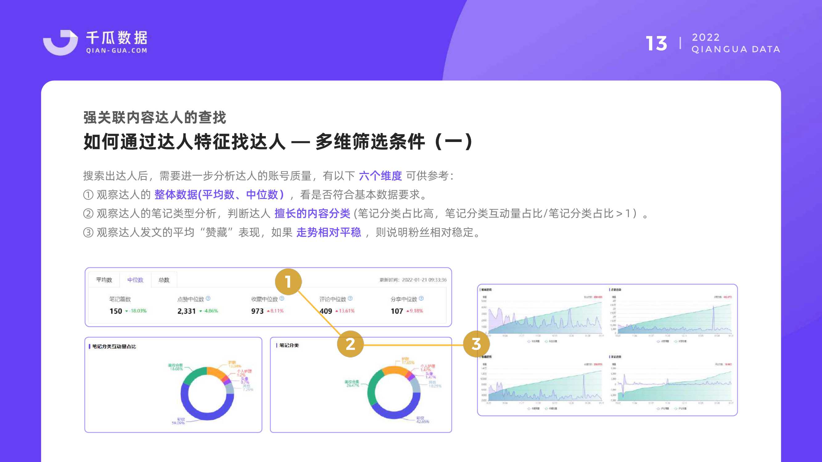 如何通过千瓜数据精准找到优质的达人