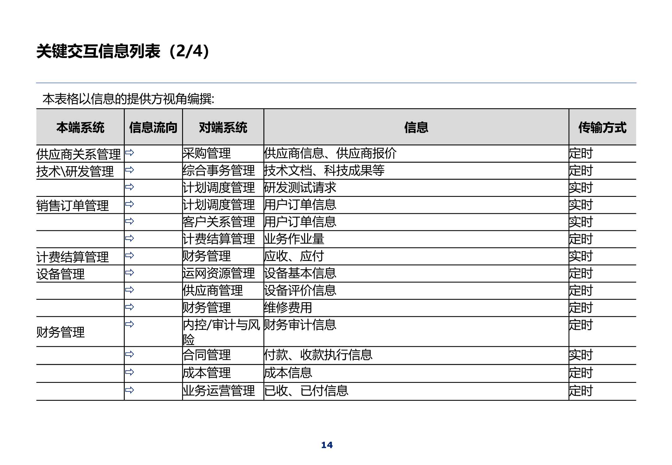 320页集团IT蓝图总体规划报告