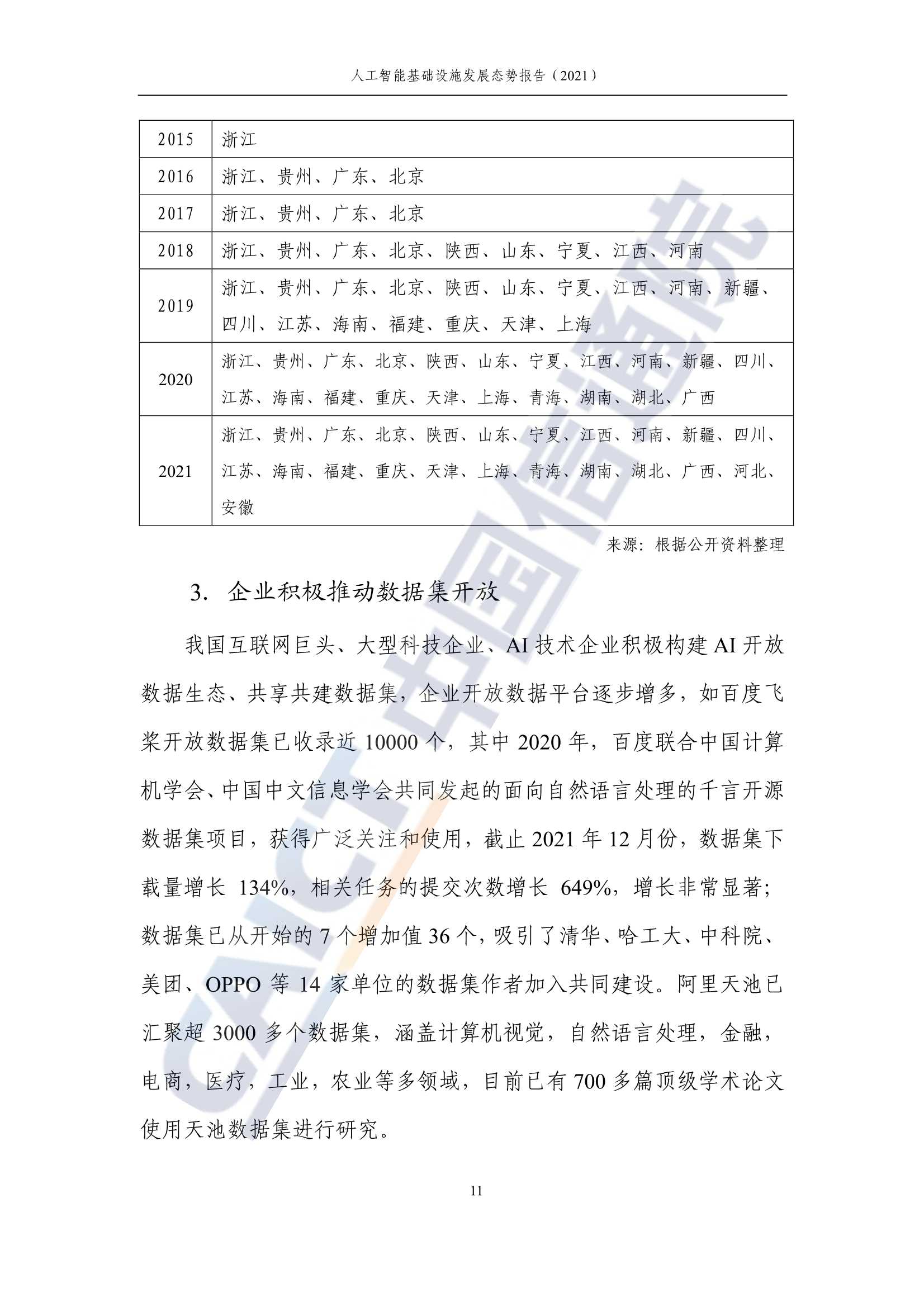 人工智能基础设施发展态势报告（2021年）