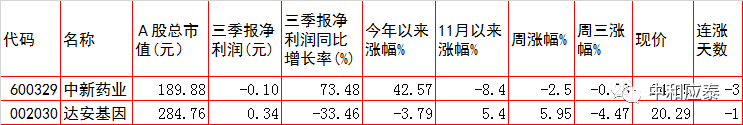 周四A股重要投资参考