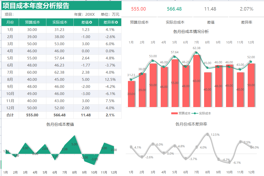 月薪9K的会计离职了！看她交接的成本分析表格，经理说：前途无量