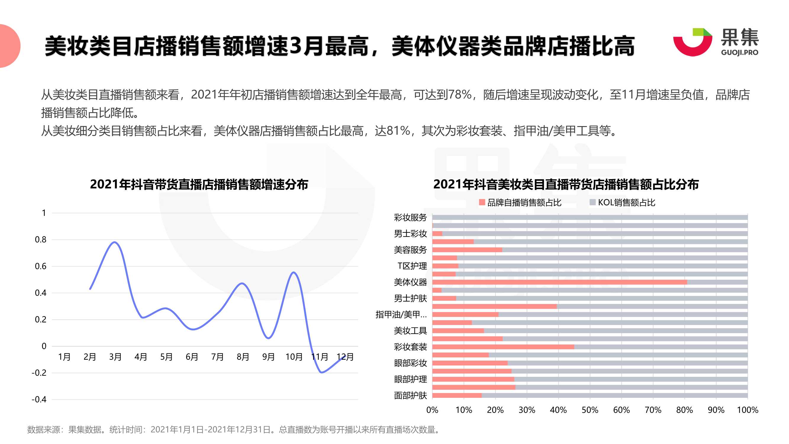 2021年珀莱雅、花西子抖音自播分析报告