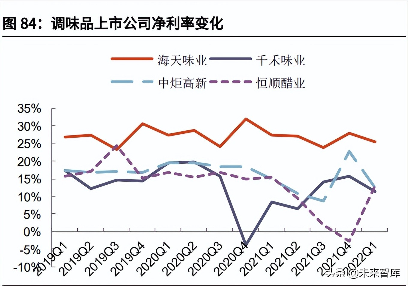食品饮料行业中期策略：把握高确定性，关注疫情缓解下的需求恢复