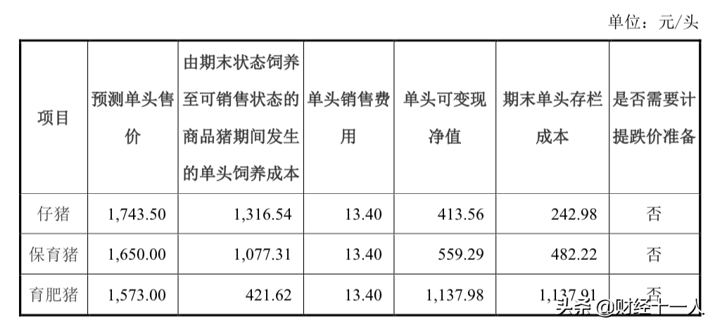 “猪王”牧原股份涉嫌虚增利润39亿元