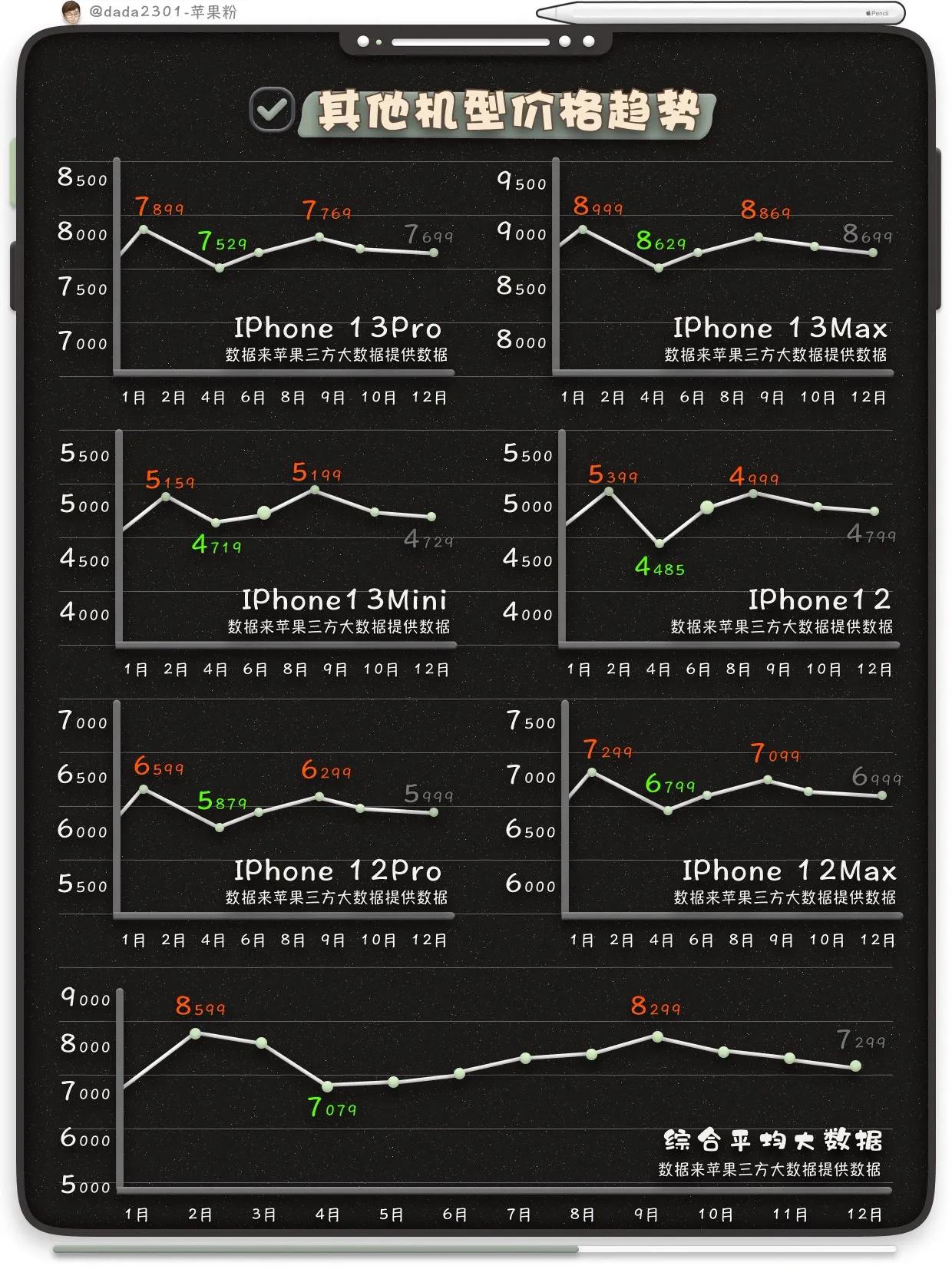 iPhone手機怎么買，性價比大全實測來咯