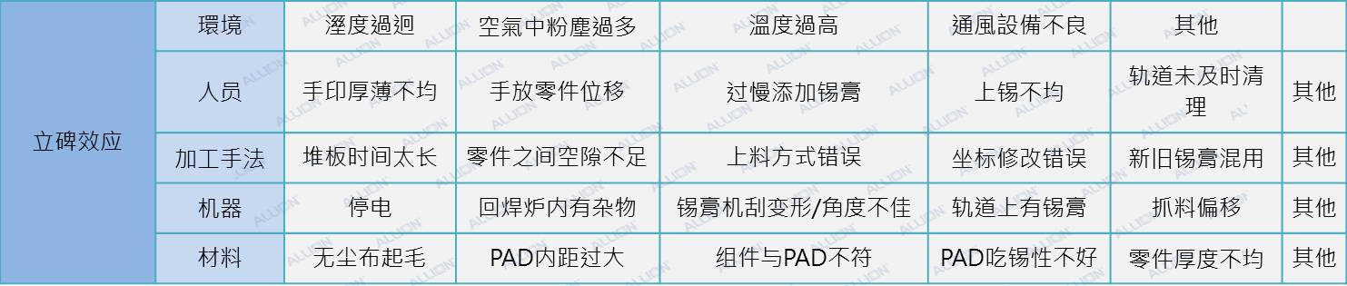 工程師必懂的SMT工藝，你了解了嗎？擺脫茫然，快速了解