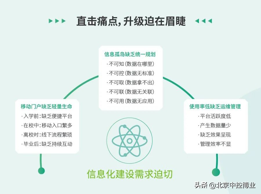智慧校园防疫一卡通系统解决方案