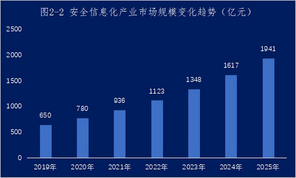 扛不住了！安全行业又一轮“大洗牌”，这个新动作引发全网关注