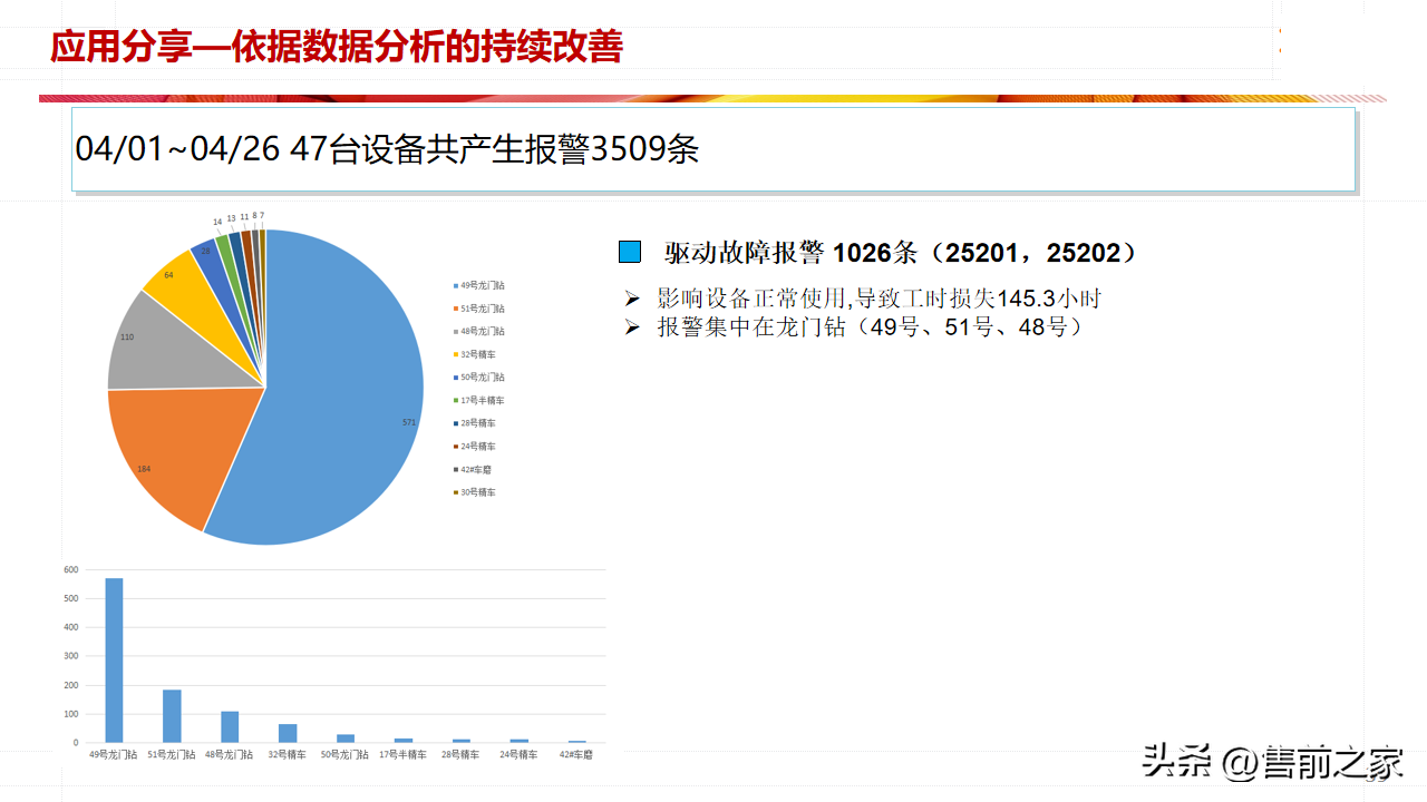 某厨具生产企业5G 智能车间建设方案.精选「PPT」