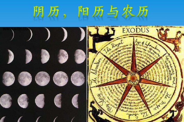 阳历、阴历、农历、夏历很多人都搞错弄混，到底有什么区别？