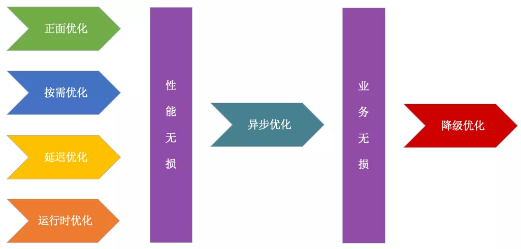 抖音 Android 性能優化系列:啟動優化之理論和工具篇