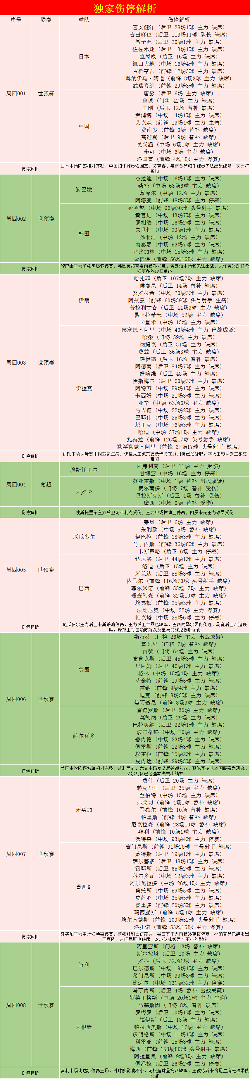 外国网站扫盘比分推荐(外国网站扫盘丨葡超：埃斯托里 VS 阿罗卡（附比分）)