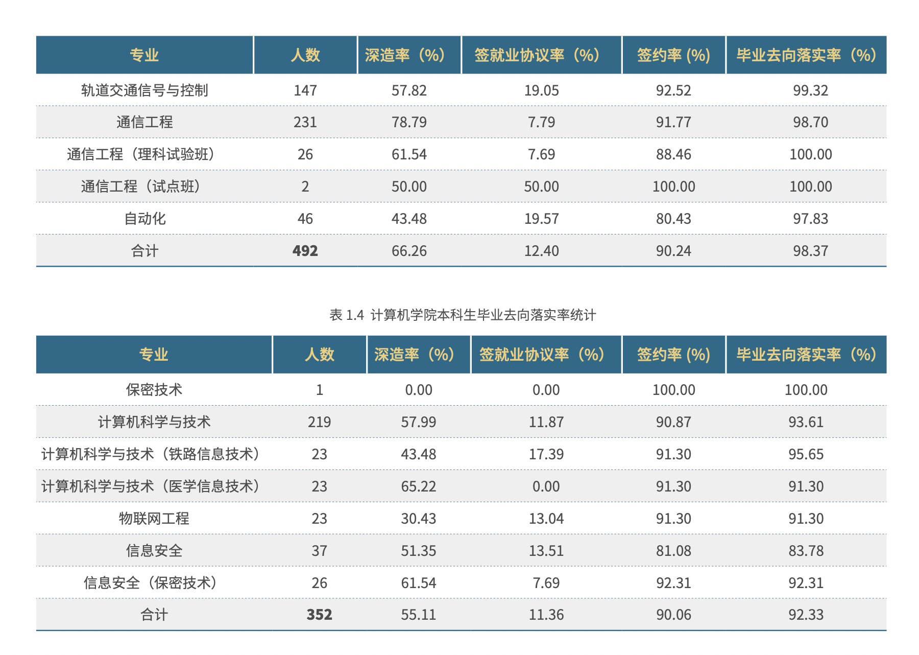 北京交通大学，一文了解专业情况、就业和录取位次